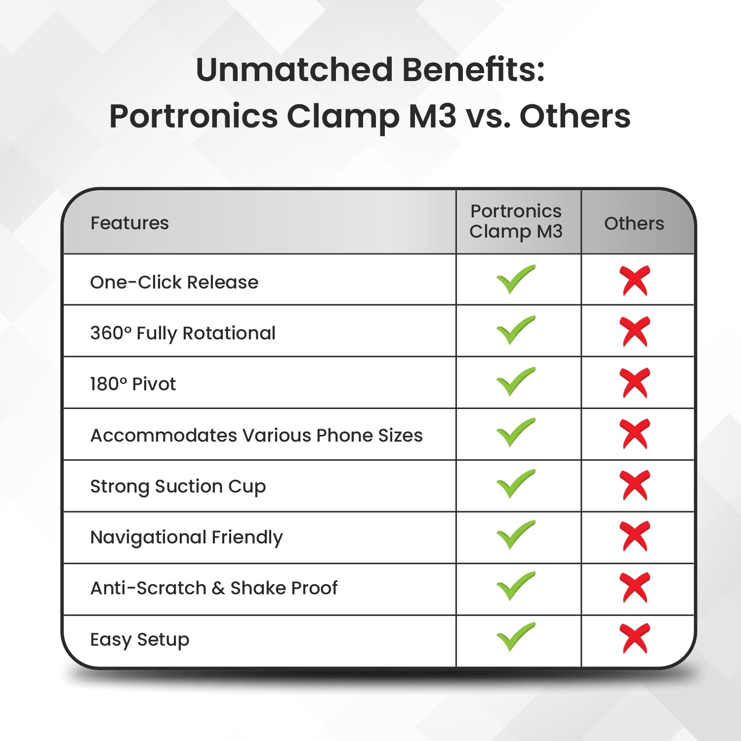 Black Portronics Clamp M3 car phone holder