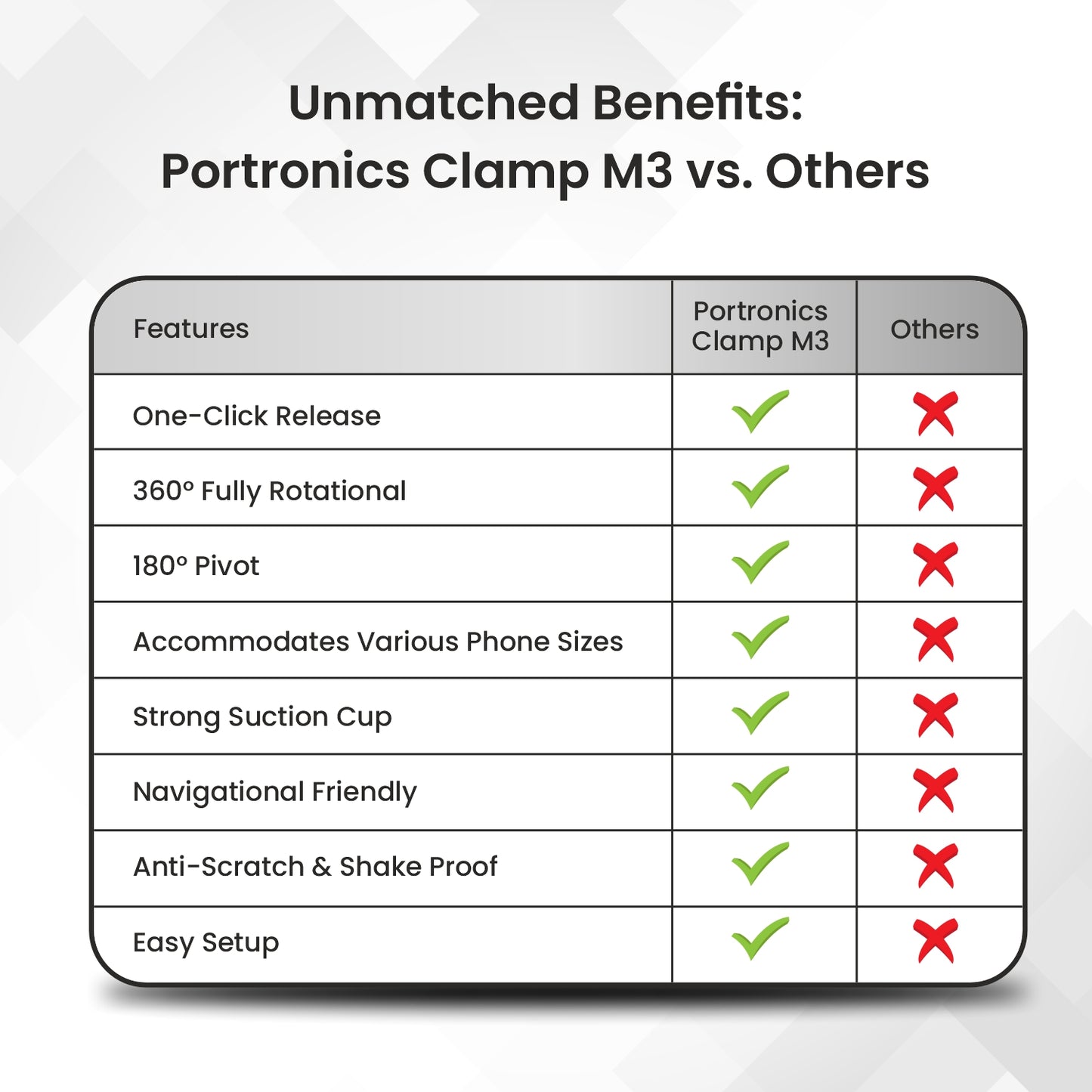 Black Portronics Clamp M3 car phone holder