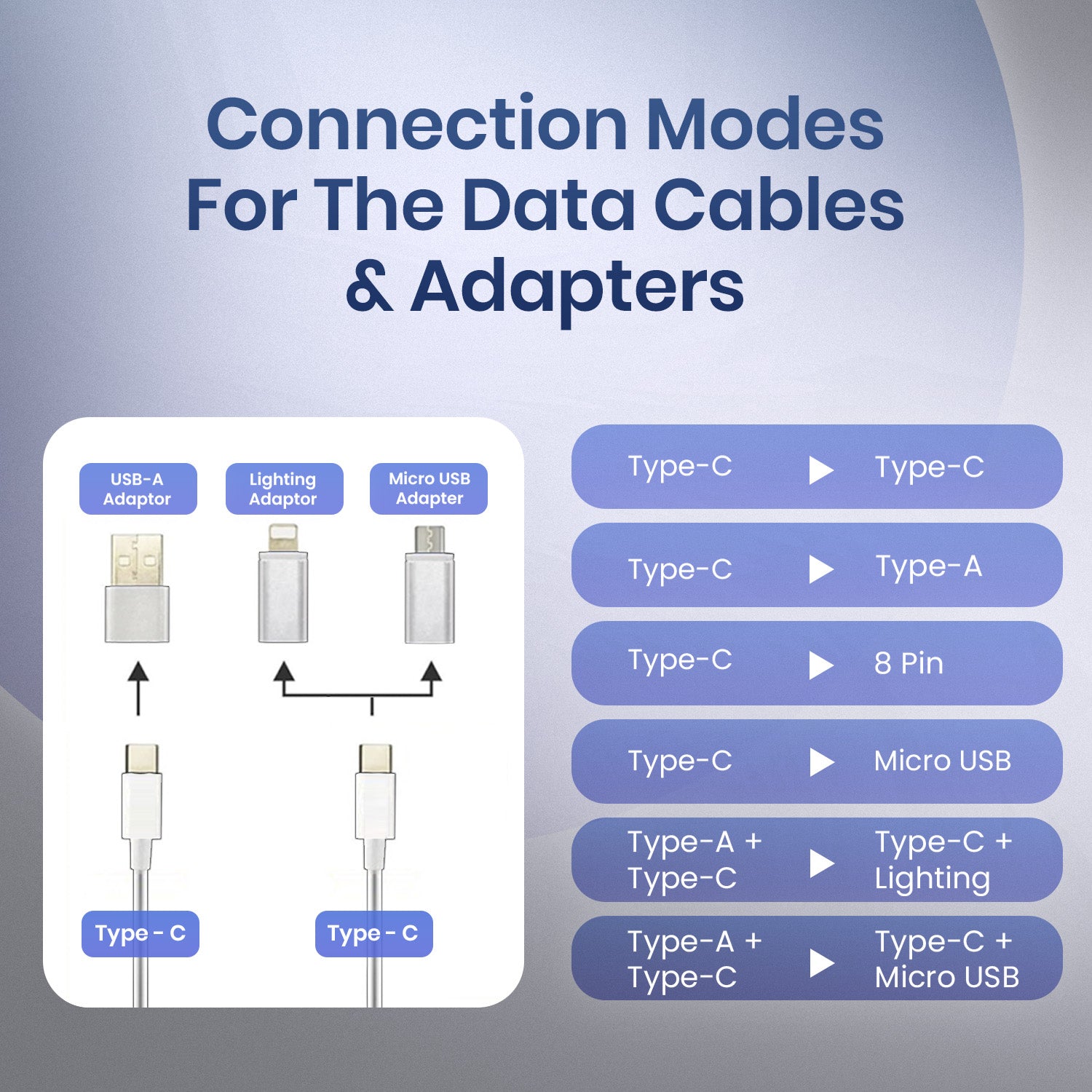 White Portronics Smartpod iPhone Wireless Charger Features | Universal Compatibility with Type-C, Lightning, and Micro Pin | iPhone wireless charger features, wireless chargers