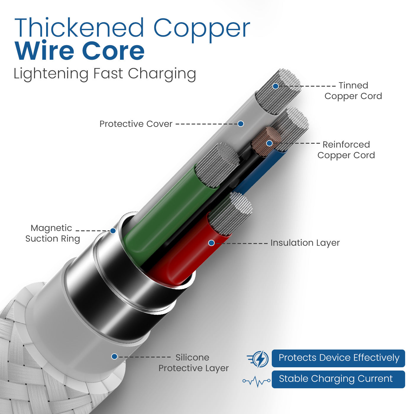 Portronics Snaplink C Square Type-C Cable – Durable Fast Charging Cable with Aluminum Connectors & High-Speed Data Transfer Support