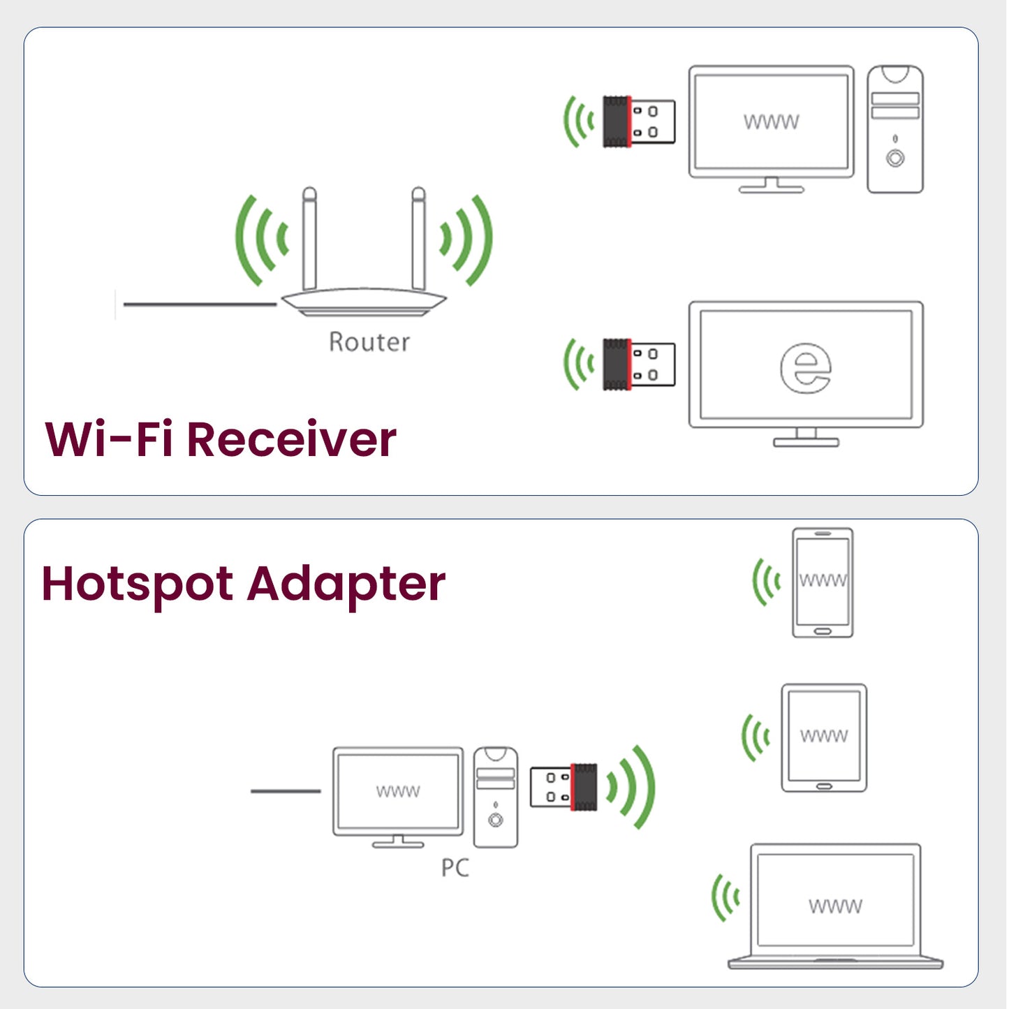 WiPlug 150