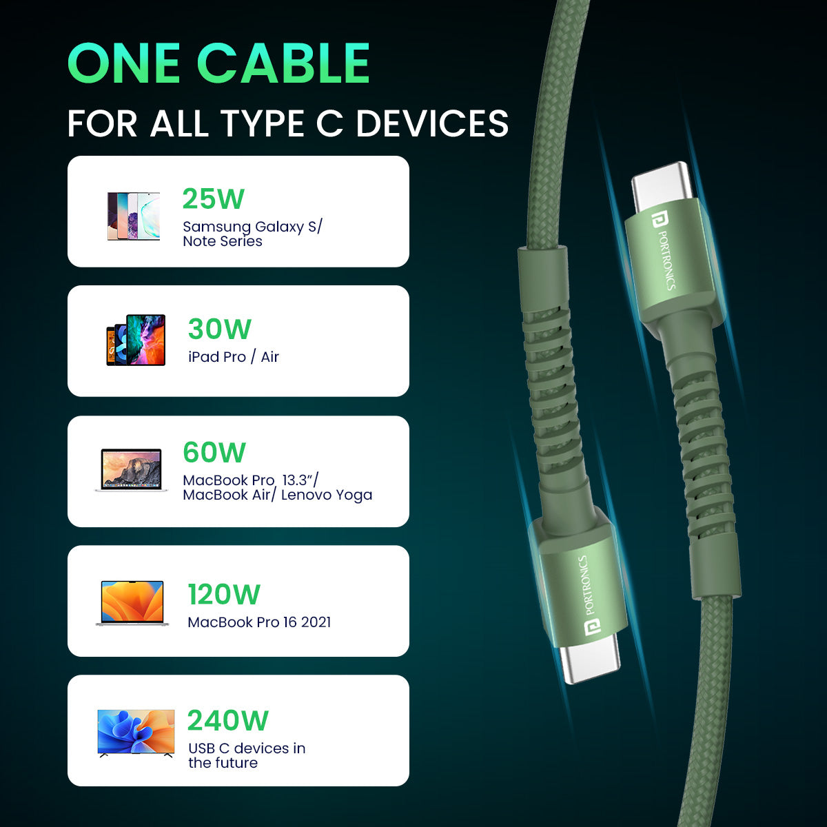 240W 4 in 1 Charging Cable 4FT, Chubby USB A/C to C/L Multi Charger 240W 4 in 1 Charging Cable 4FT, Chubby USB A/C to C/L Multi Charger