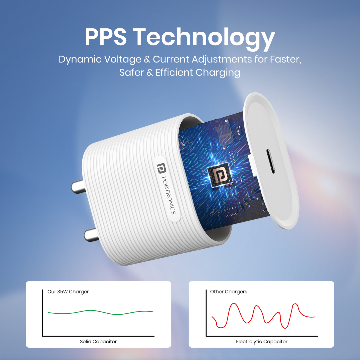 Adapto 35G Type C adapter and USB charger with fast charging support, offering safe and reliable power for iPhone, iPad, MacBook Air, and more.