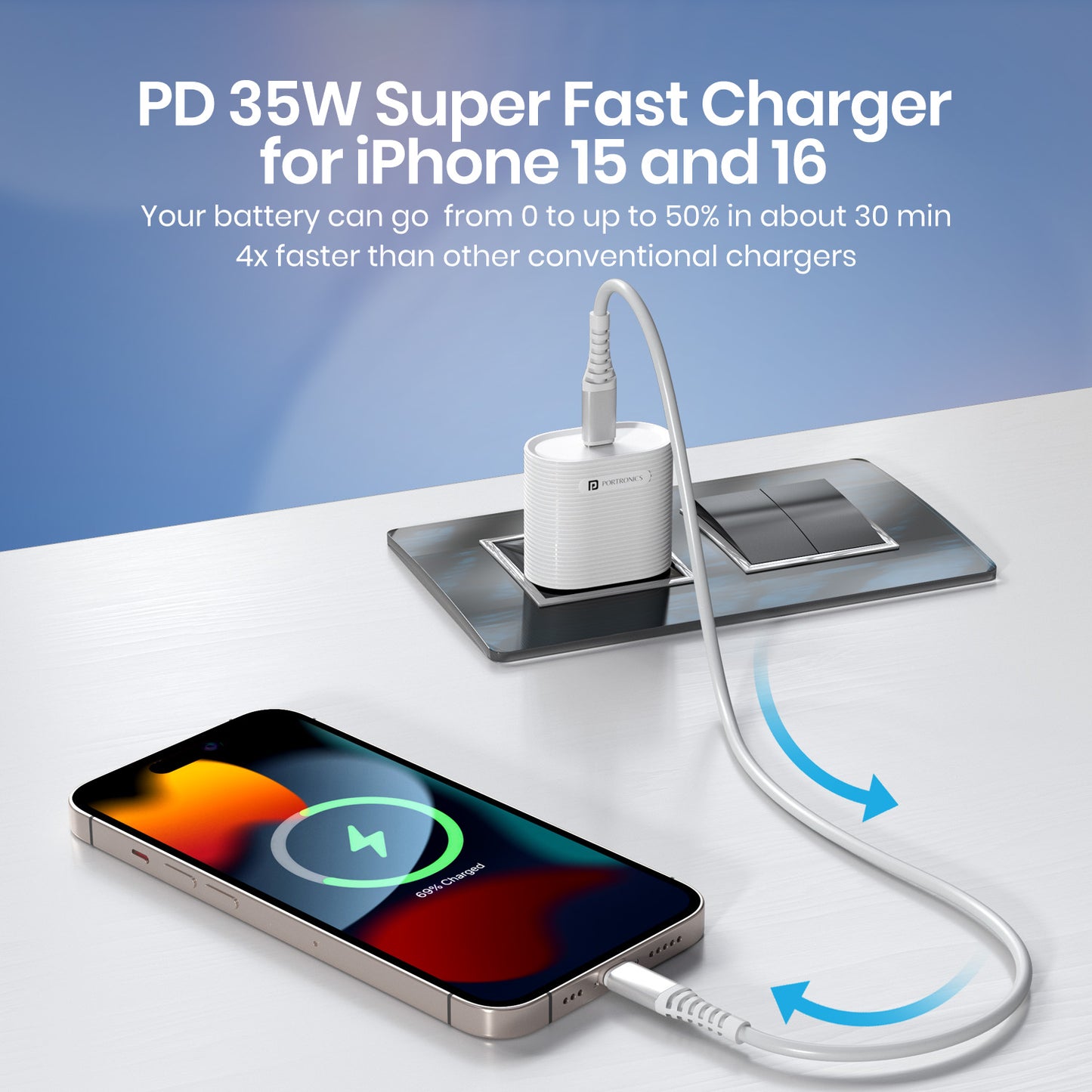 Adapto 35G fast charger with Power Delivery (PD) technology, capable of charging an iPhone 50% in 30 minutes with a compact and travel-friendly design.