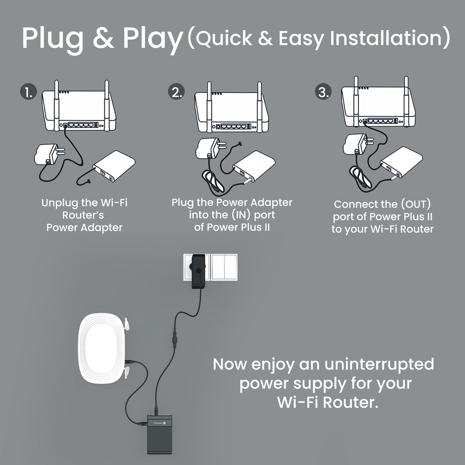 Power plus II