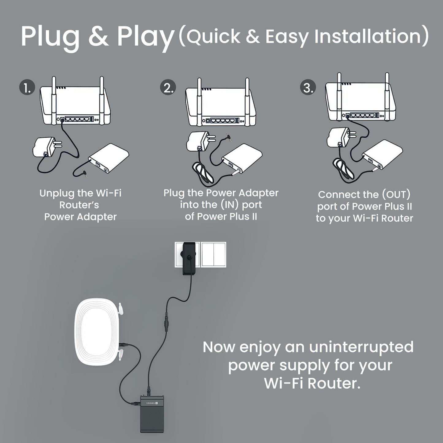 Power plus II