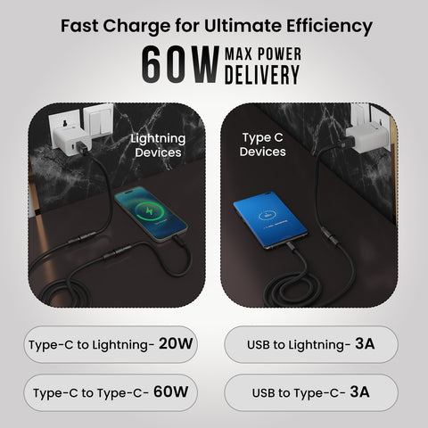 Portronics Konnect Tetra 4 in 1 type c fast charging cable| charging cable with 60w max power delivery