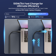 Portronics Konnect View 100 type c to type c pd fast charging cable with 5w max output