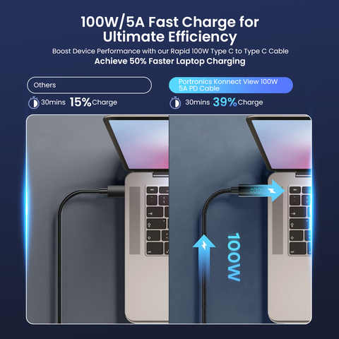 Portronics Konnect View 100 type c to type c pd fast charging cable with 5w max output