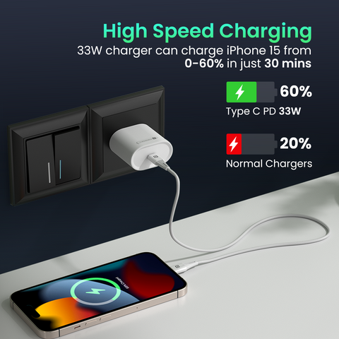Portronics Adapto  33G Plus 33w fast wall charger with GaN Technology