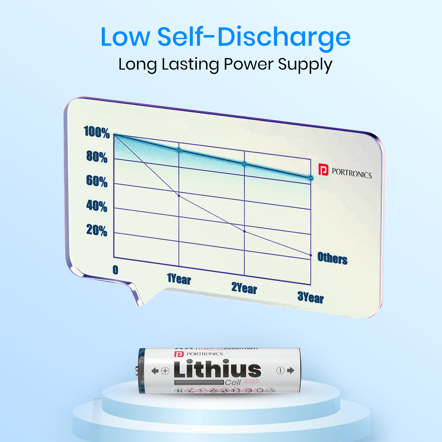 Portronics AA Type C Rechargeable Cell – Lithius Cell | USB rechargeable battery India | rechargeable AA lithium batteries with low self-discharge for remotes, toys, lamps and essential home gadgets.