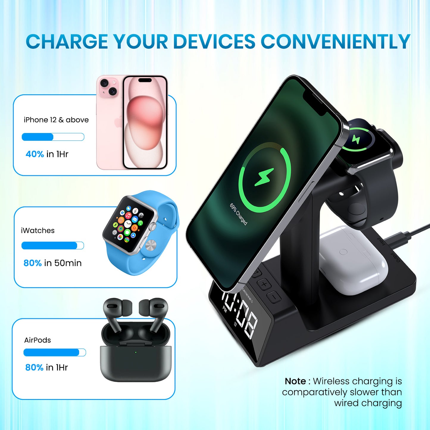 Portronics BELLA 2 Wireless Charging Pad | Suitable for Android and Samsung devices with Qi wireless standard and adaptive power output | wireless charger for android supporting wide compatibility