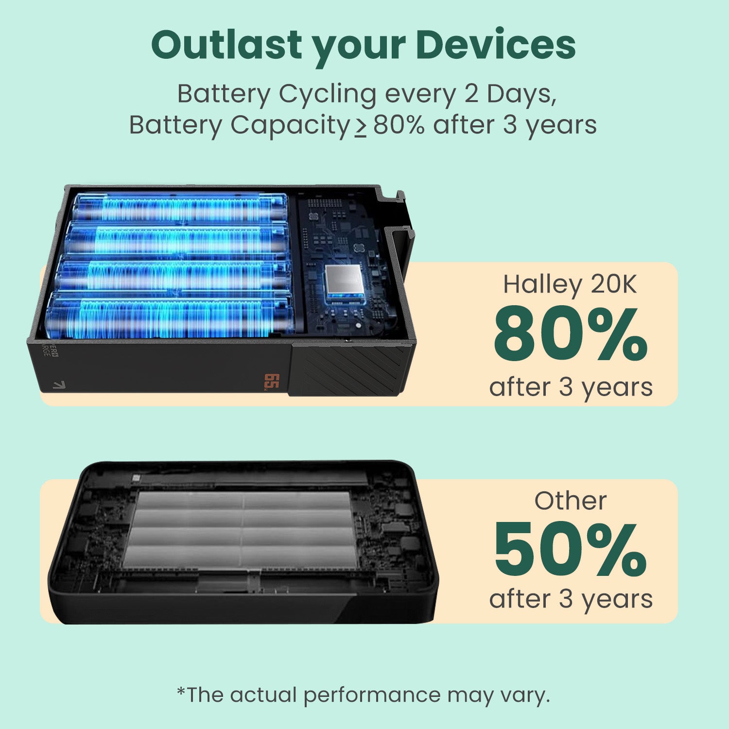 Portronics Halley 20K reliable 20000mAh fast charging power bank—portable, mini design, dual Type C output, smart LED, best for students, travelers, iPhone and Android mobile charging in India