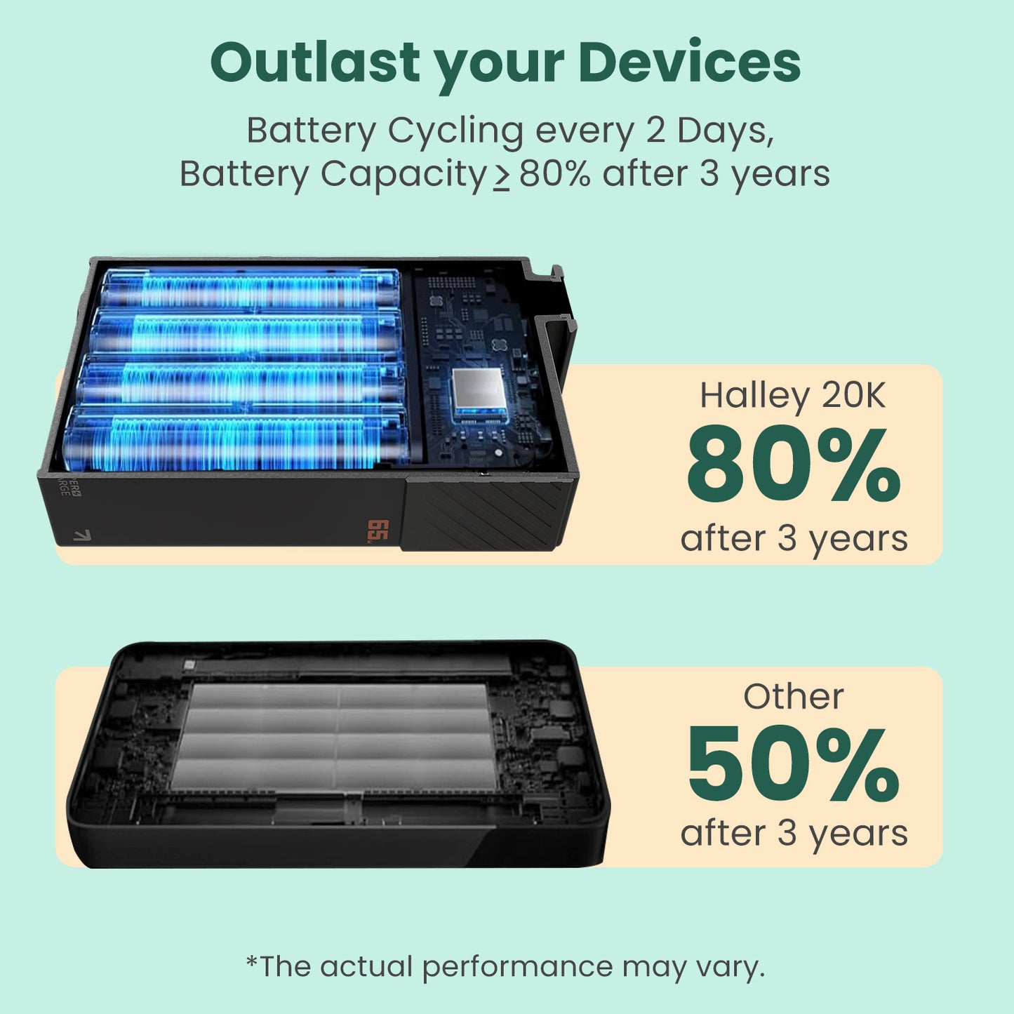 Portronics Halley 20K reliable 20000mAh fast charging power bank—portable, mini design, dual Type C output, smart LED, best for students, travelers, iPhone and Android mobile charging in India