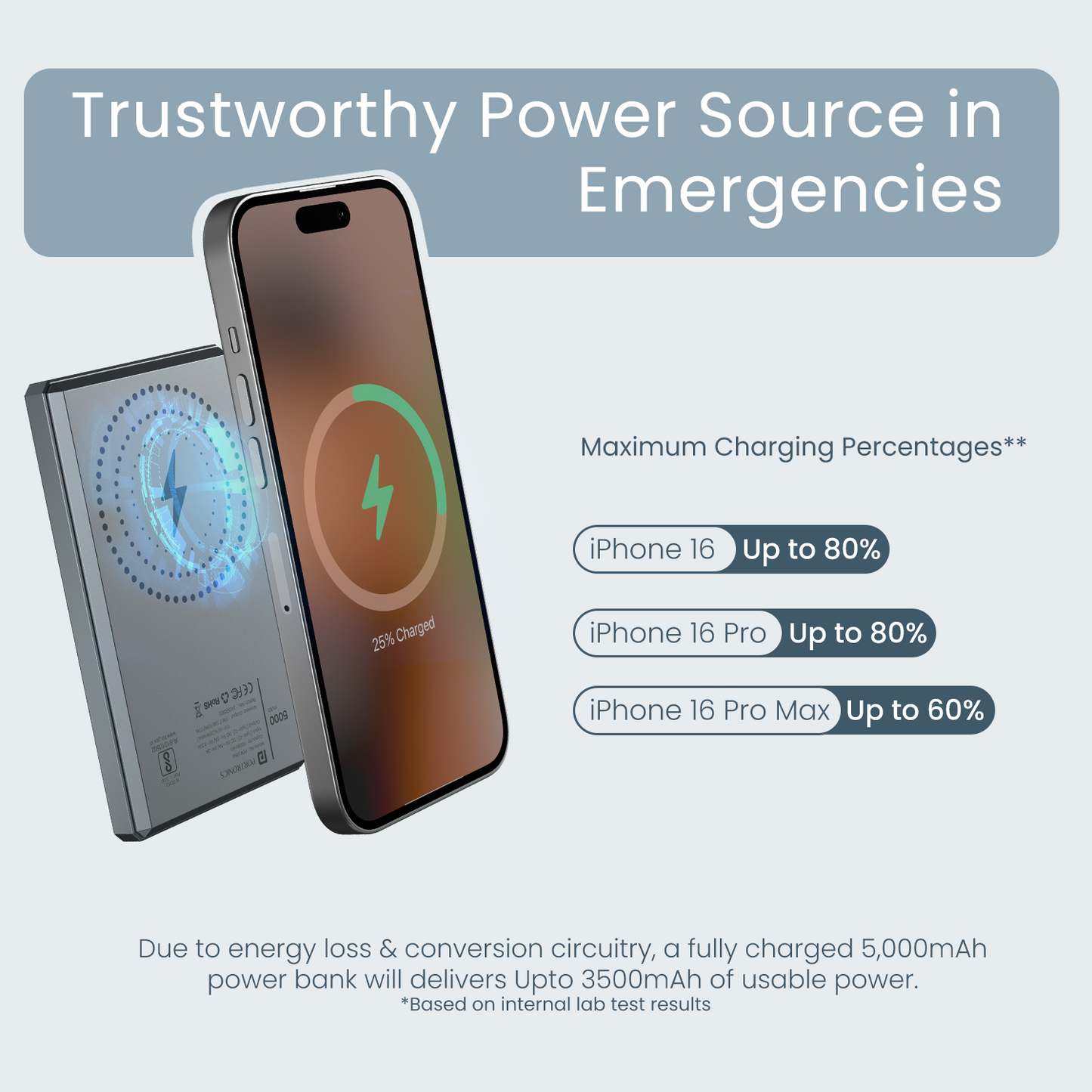 Pocket power bank that’s as easy to carry as a mini pie—Luxcell Magclick 5K delivers fast wireless charging for iPhones, Androids, and USB Type-C devices.