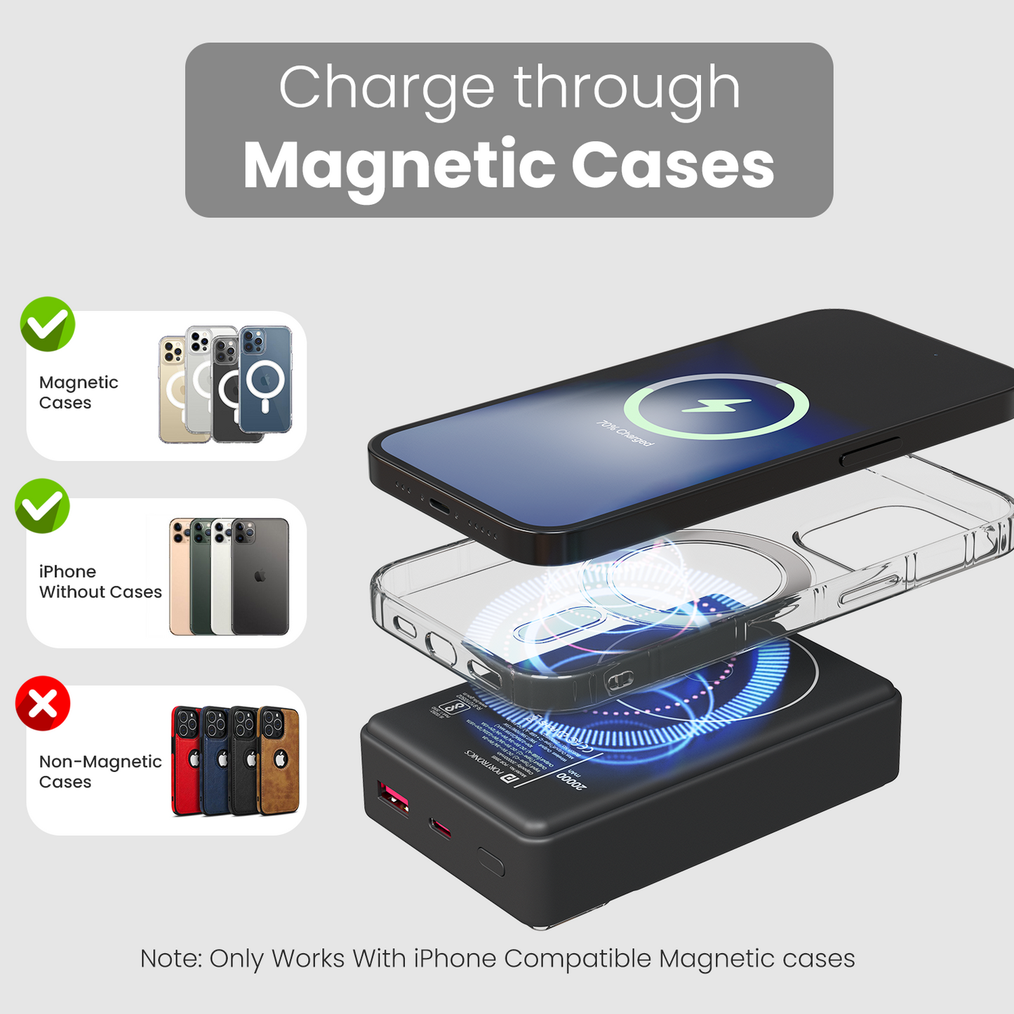 Portronics Luxcell wireless mini 20K 20000mah Power bank for every day use| magsafe wireless powerbank