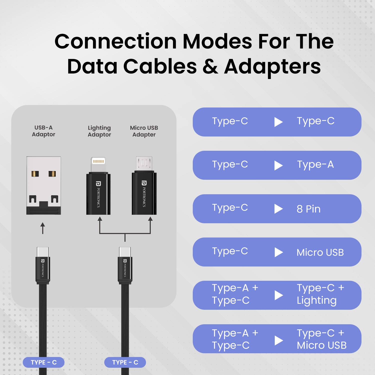 Portronics SnapCase 5 Retractable Type C Cable Kit | Perfect for clutter-free charging setups with a smooth pull-and-retract mechanism | charging cable offering hassle-free portability