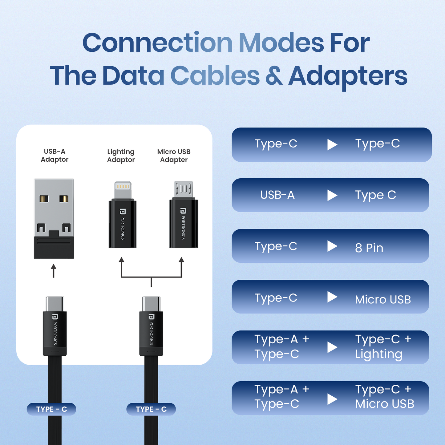 Blue Portronics Snapcase 3 multifunctional storage has multiple data cables and adapters compatible with a variety of devices
