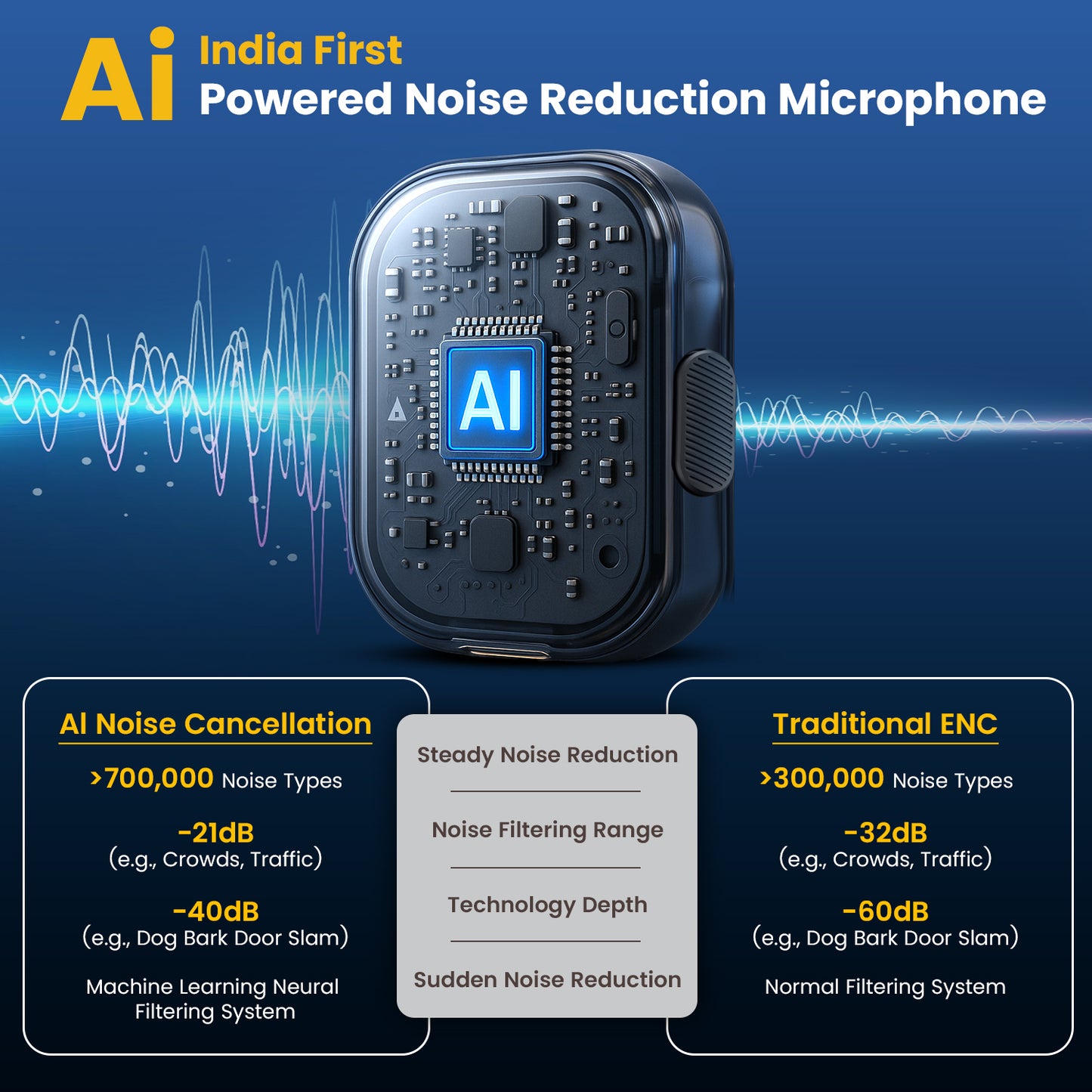 Portronics VlogMate One wireless mic with AI-powered noise cancellation | crystal-clear audio wireless recording microphone | portable microphone with professional sound