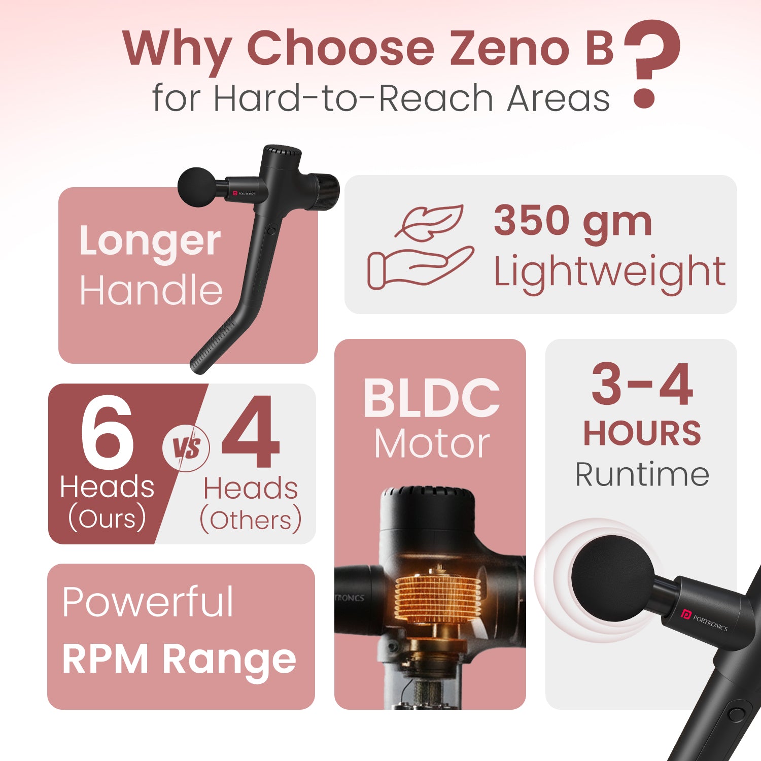 Portronics Zeno B Deep Tissue Massage Device | Effective for knots and muscle fatigue using percussion therapy and multiple heads | deep tissue massage for active lifestyles