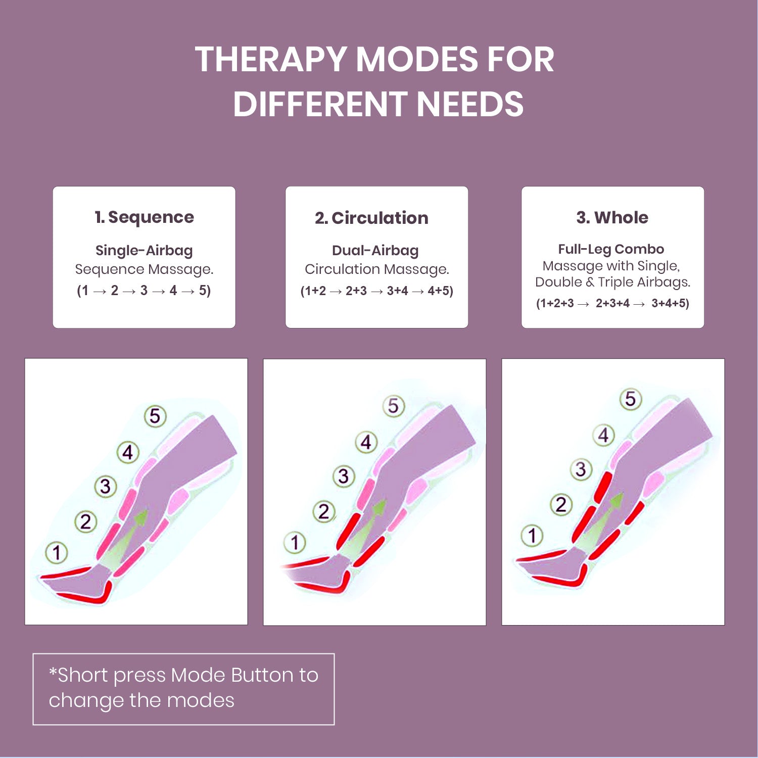 Portronics Zeno L Compression Massager | Portable rechargeable design with digital controls | massager for home use travel and post-workout recovery