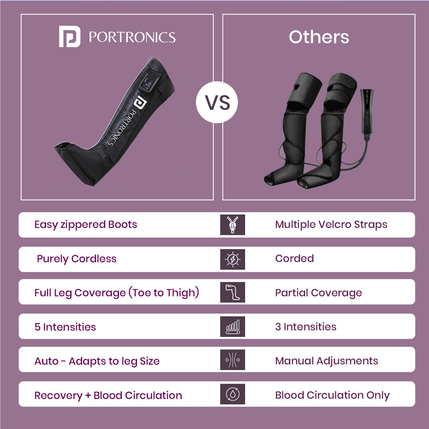 Portronics Zeno L Rechargeable Leg Compression Massager | Multiple therapy modes and intensity gears | leg massager for deep tissue massage and improved blood flow| best leg massager in india