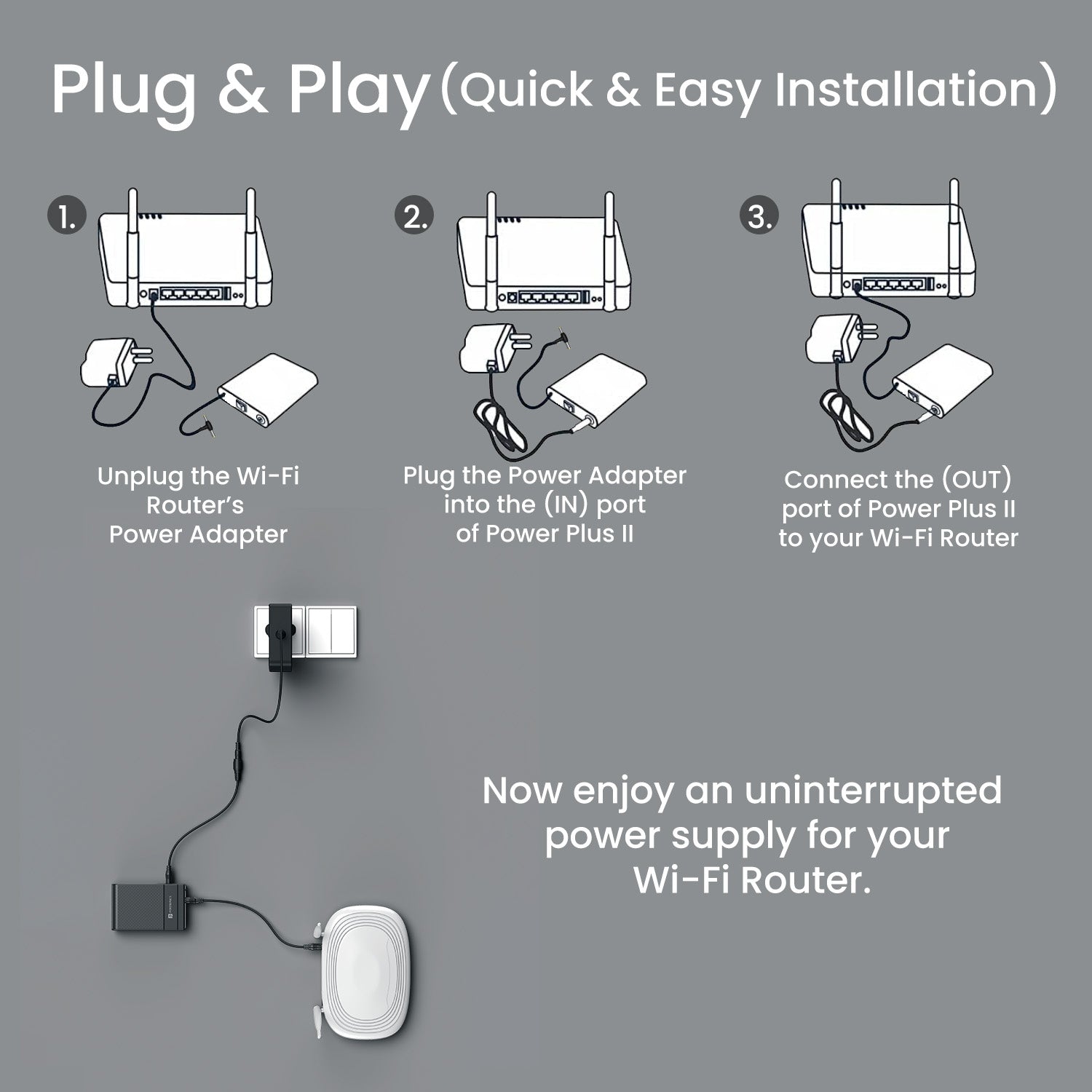 Power plus II