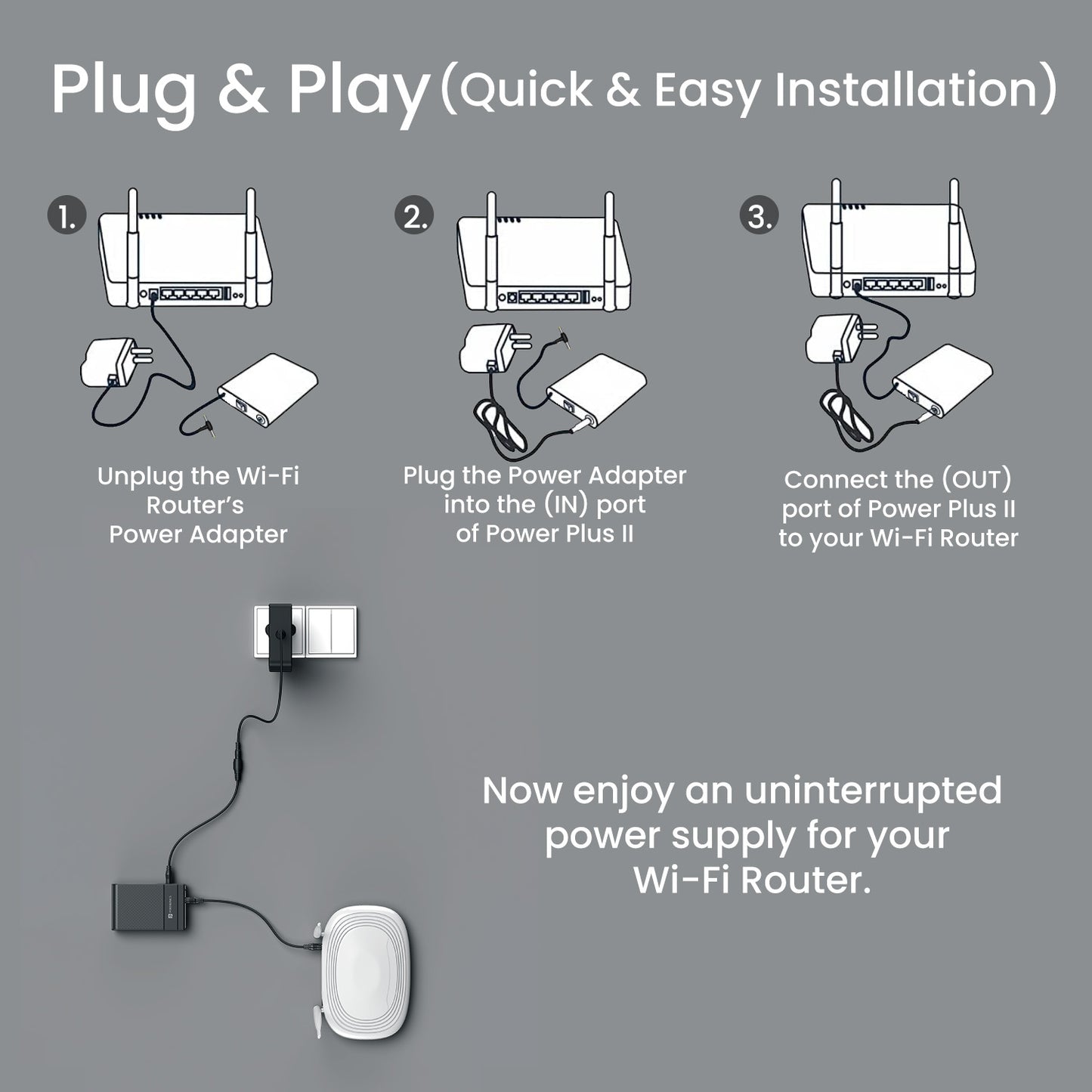 Power plus II
