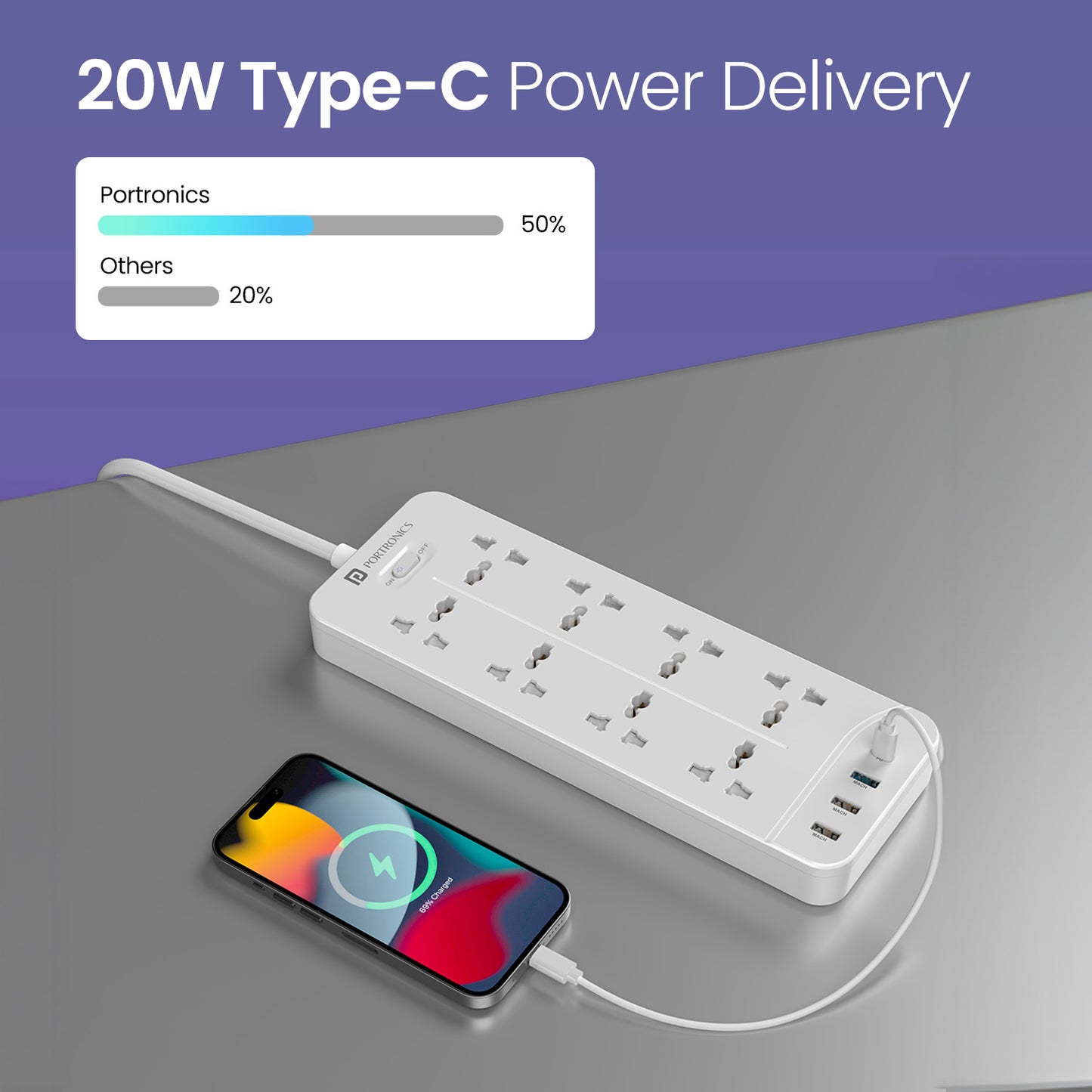 Portronics Power Plate 23 Power Extension box with 20w type c fast charging| Power extension board with usb charger| best power strip online