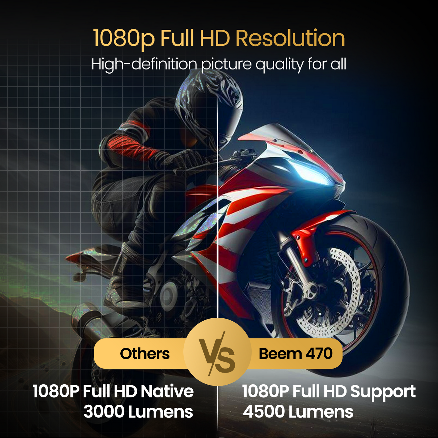 Smart portable projector Beem 470 ideal for home theater and OTT content viewing| best hd  projector in India| 