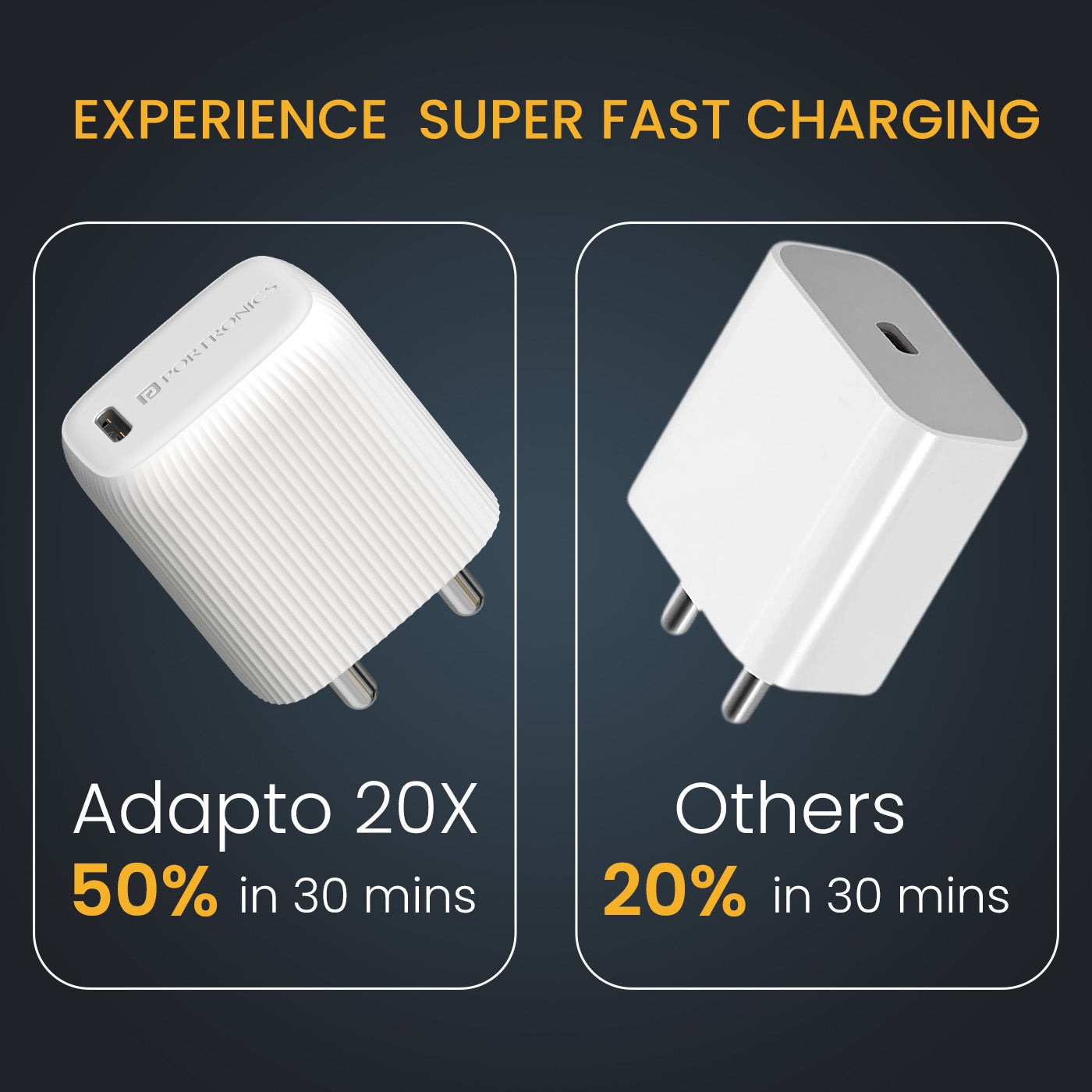 portronics adapto 20x charger adapter | 20w fast charge usb c charger with smart pd technology | phone charger for modern type c smartphones and accessories