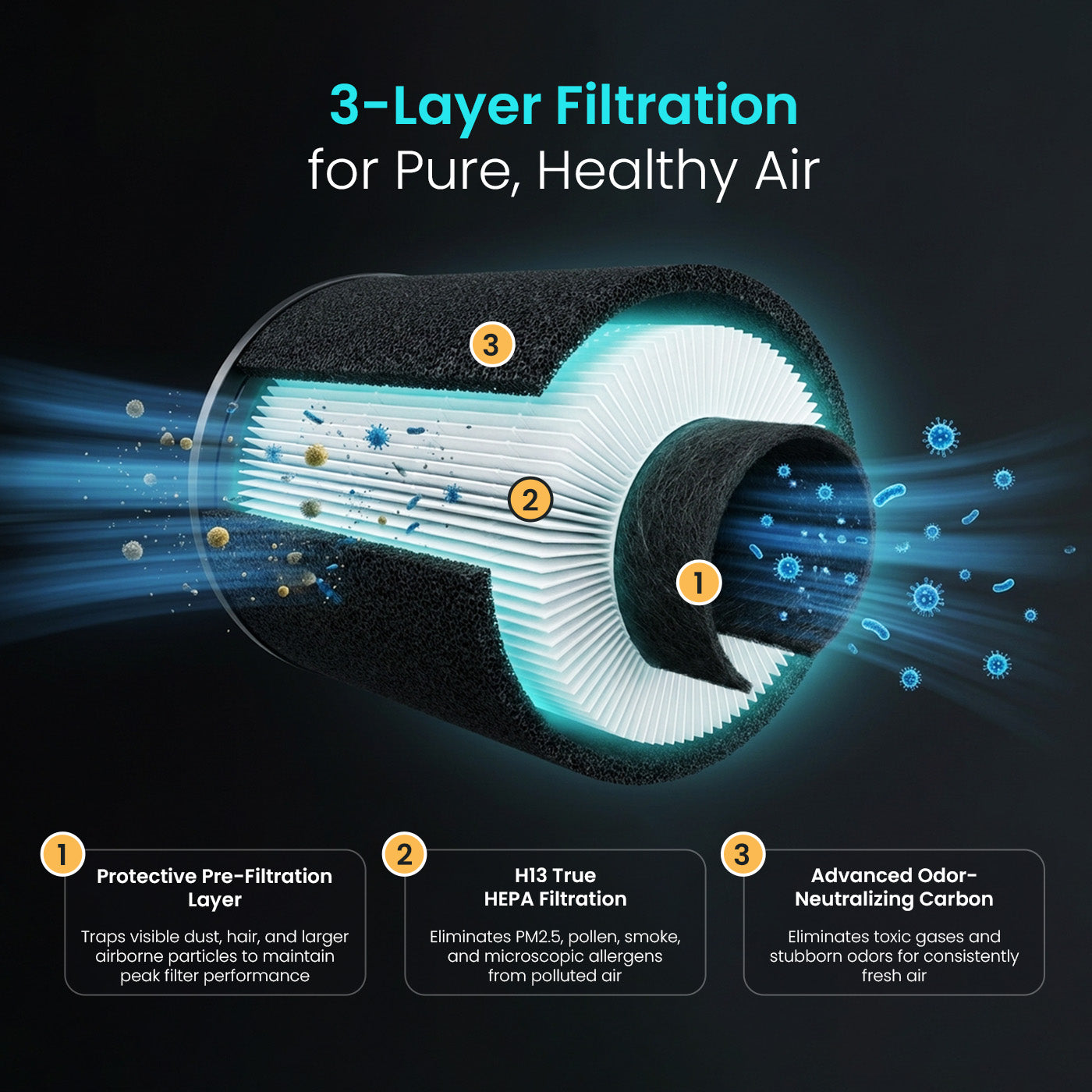 portronics aerodrive air humidifier with 360-degree surround air intake pulling dust, pollen, and airborne particles from all directions for faster and more effective car cabin purification