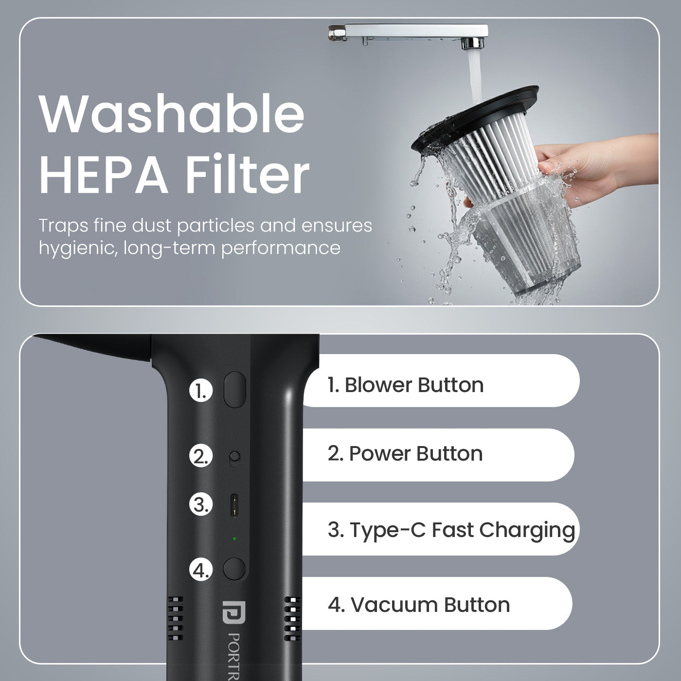 portronics aircop washable hepa filter being rinsed under running water for hygienic long-term performance, paired with a body diagram callout of four one-touch controls – blower button, power button, type-c fast charging port, and vacuum button