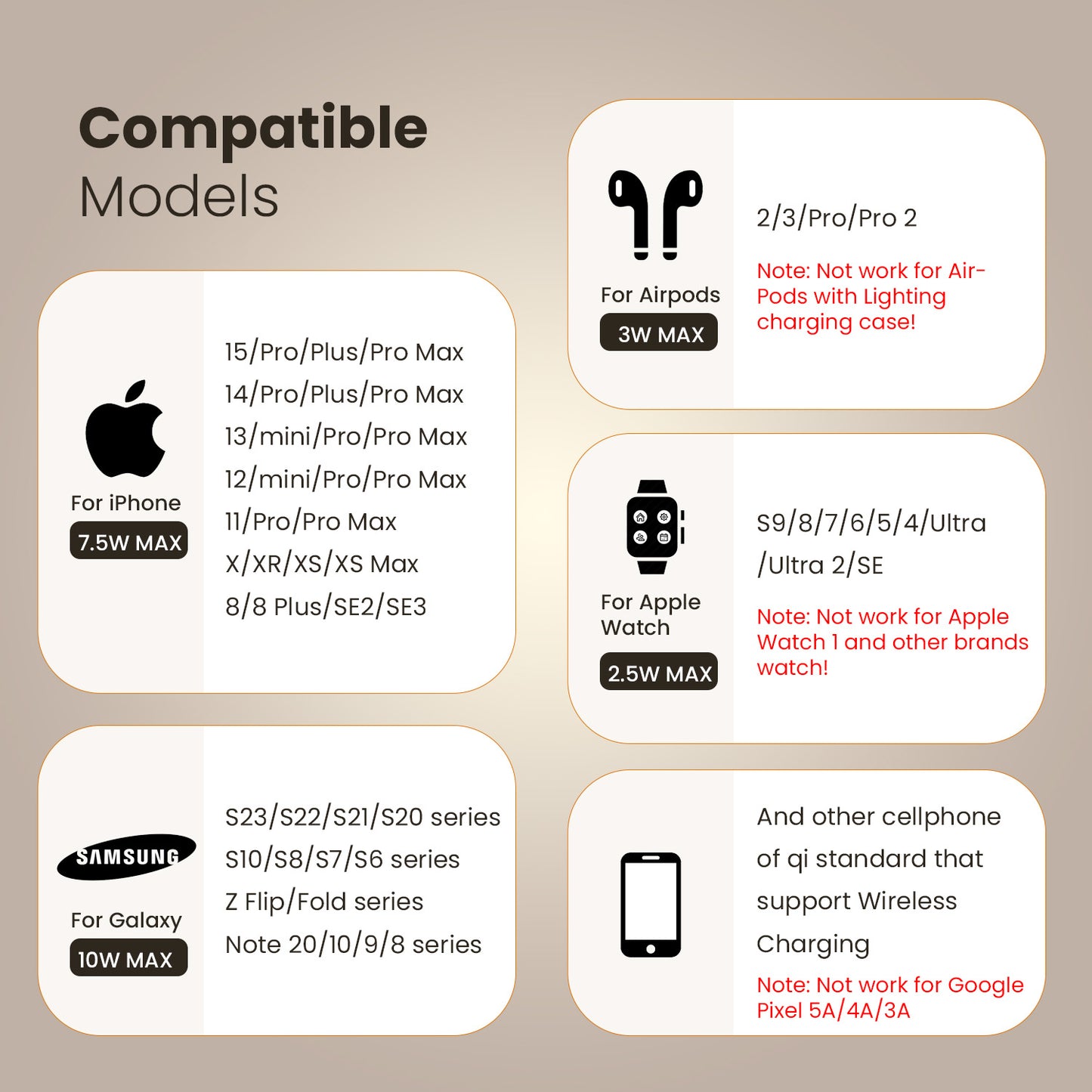 portronics hexacharge type c fast charging wireless charging dock| connect to laptop power bank wall charger flexible options| best wireless charger price india with type c charging support| wireless charger price india magnetic wireless charger 15w wireless charger