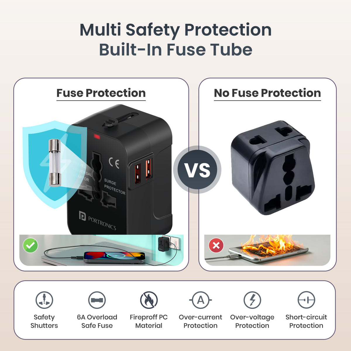 portronics juicemate 2 pro fuse protected travel adapter | integrated replaceable six ampere safety fuse tube paired with fireproof polycarbonate shell safety travel adapter | protecting expensive electronic gadgets against electrical surges and overheating fireproof travel adapter | why is a fuse protected travel adapter essential for electrical safety