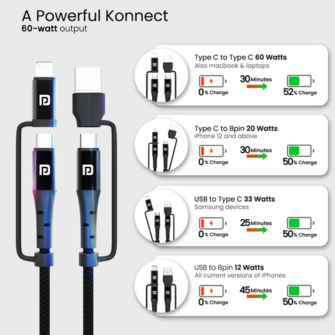 Portronics Konnect J8 Type C to 8 Pin & USB cable 60 W Charging