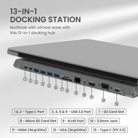 Portronics Mport 13C USB Multiport hub 13-in-1 docking station with USB, HDMI, Ethernet, & VGA ports, and Type-C PD charging slot along with TF & SD card slots